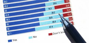 Grading language ability Grading language ability